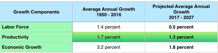 GDP-Growth-Table