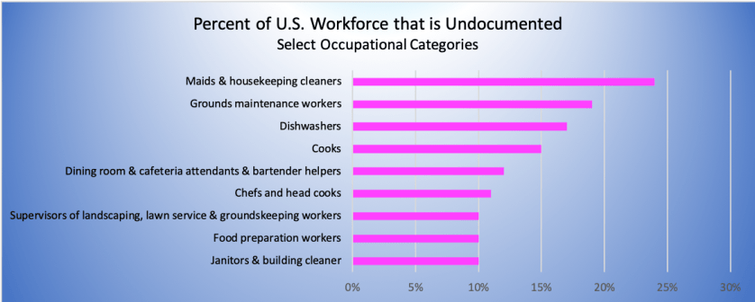 Undoc_Golfcourse_Occupations